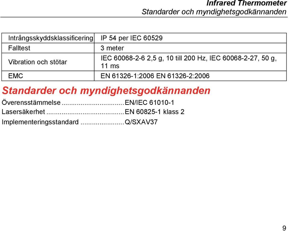 60068-2-27, 50 g, 11 ms EMC EN 61326-1:2006 EN 61326-2:2006 Standarder och myndighetsgodkännanden