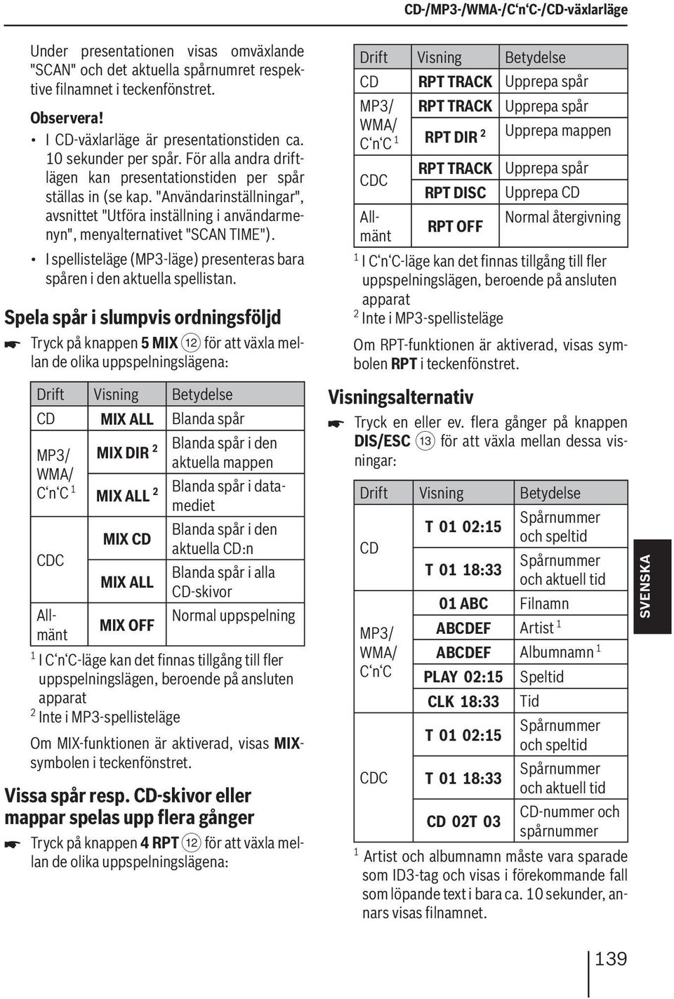 "Användarinställningar", avsnittet "Utföra inställning i användarmenyn", menyalternativet "SCAN TIME"). I spellisteläge (MP3-läge) presenteras bara spåren i den aktuella spellistan.