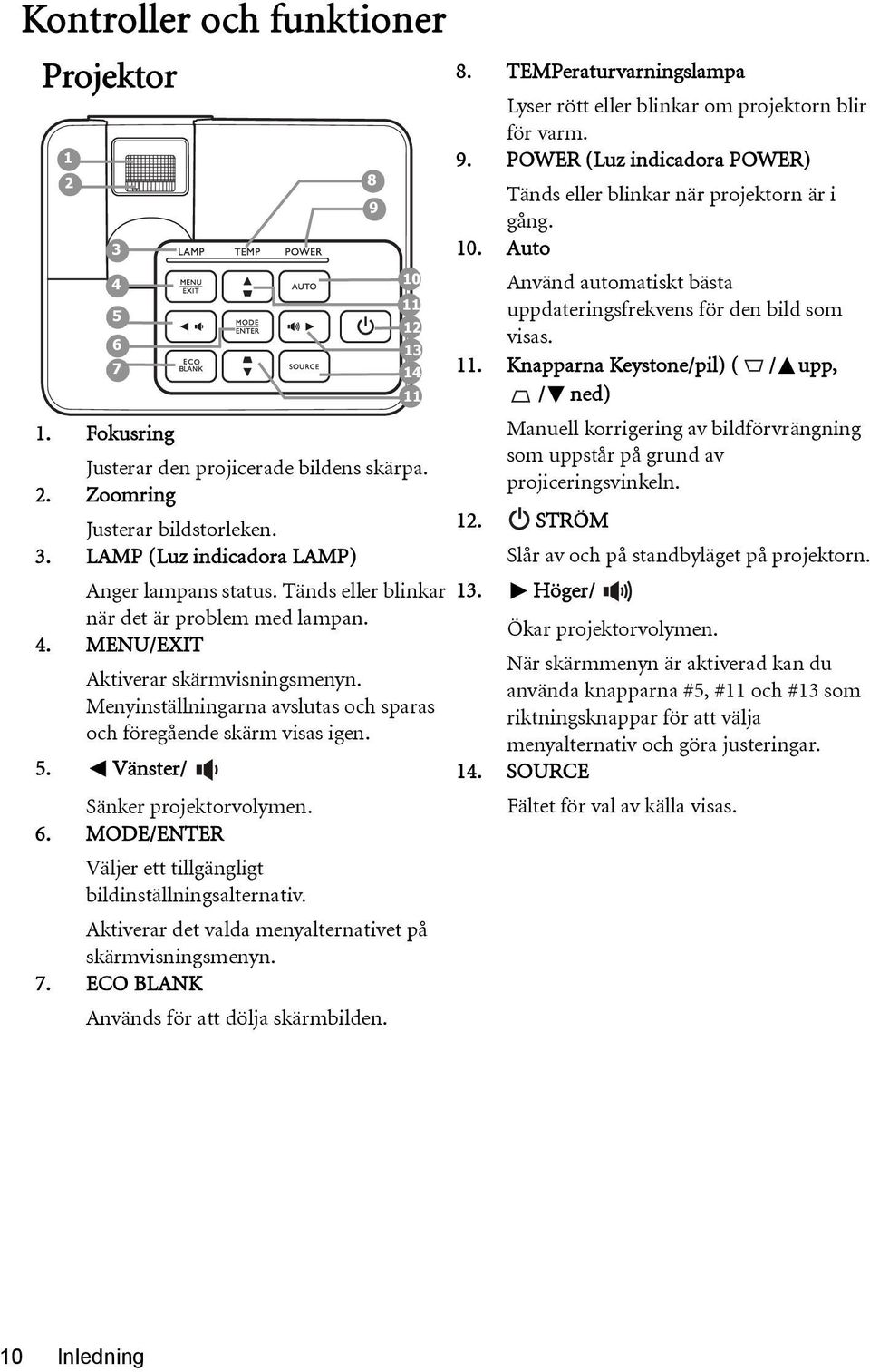 Knapparna Keystone/pil) ( / upp, 11 / ned) 1. Fokusring Justerar den projicerade bildens skärpa. 2. Zoomring Justerar bildstorleken. 3. LAMP (Luz indicadora LAMP) Anger lampans status.