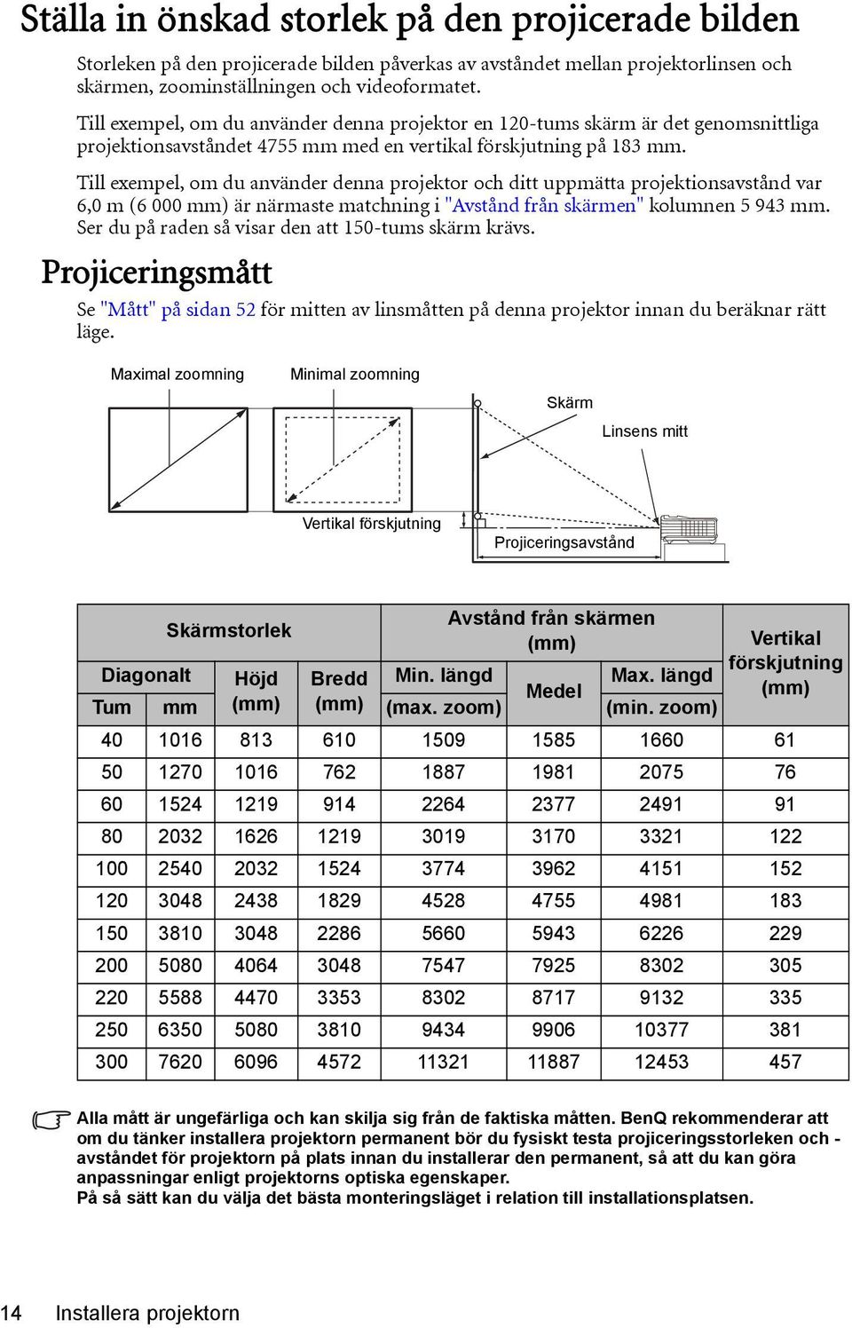 Till exempel, om du använder denna projektor och ditt uppmätta projektionsavstånd var 6,0 m (6 000 mm) är närmaste matchning i "Avstånd från skärmen" kolumnen 5 943 mm.