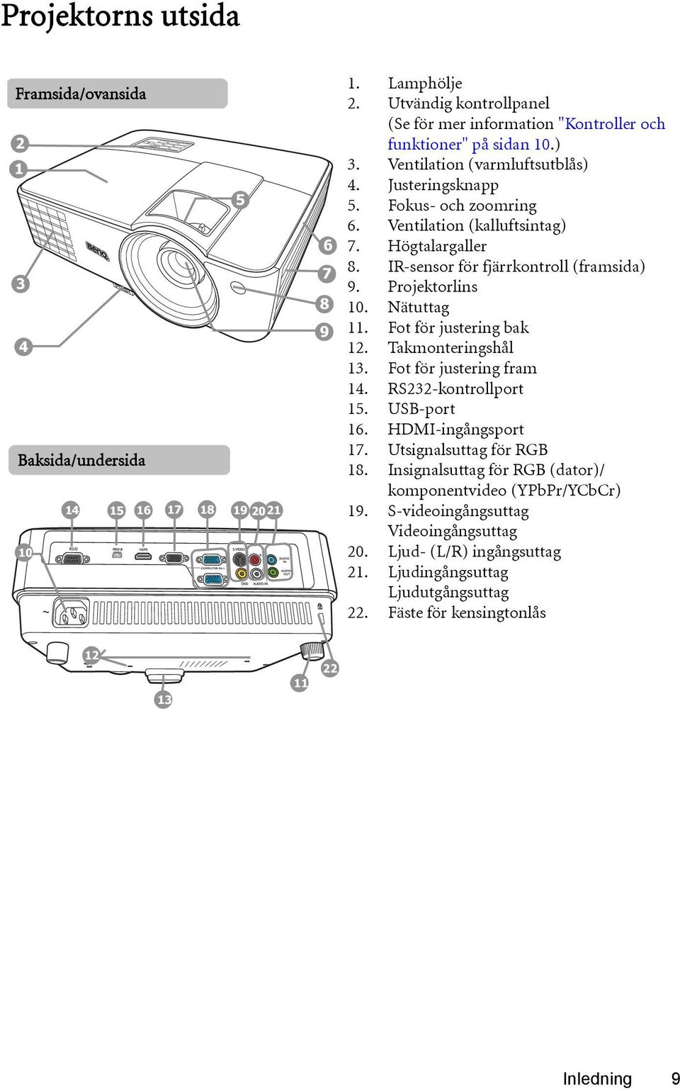 Ventilation (kalluftsintag) 7. Högtalargaller 8. IR-sensor för fjärrkontroll (framsida) 9. Projektorlins 10. Nätuttag 11. Fot för justering bak 12. Takmonteringshål 13. Fot för justering fram 14.