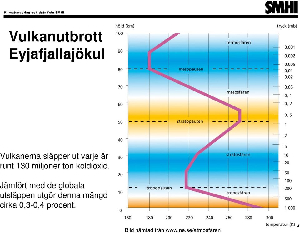 Jämfört med de globala utsläppen utgör denna mängd