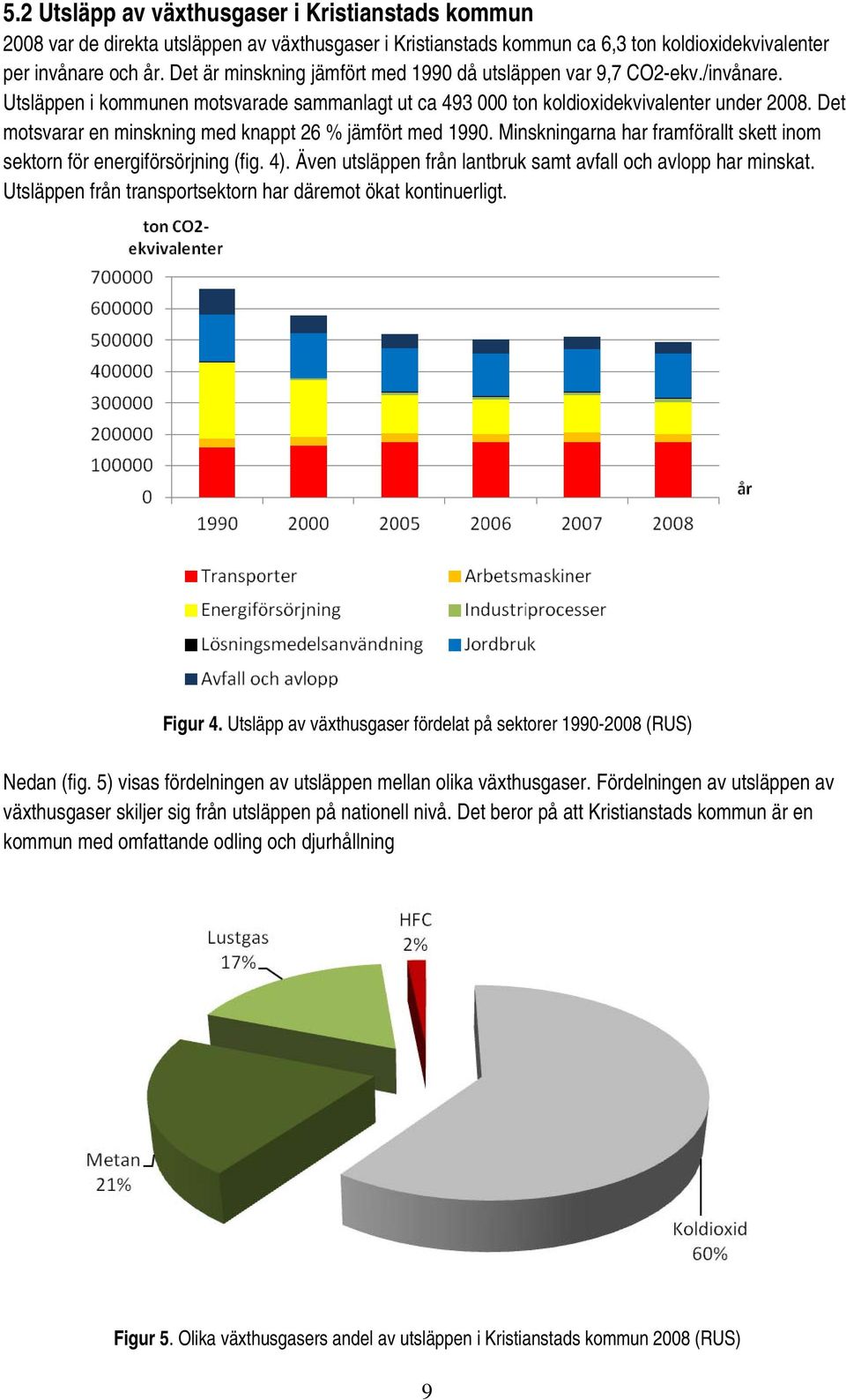 Det motsvarar en minskning med knappt 26 % jämfört med 1990. Minskningarna har framförallt skett inom sektorn för energiförsörjning (fig. 4).