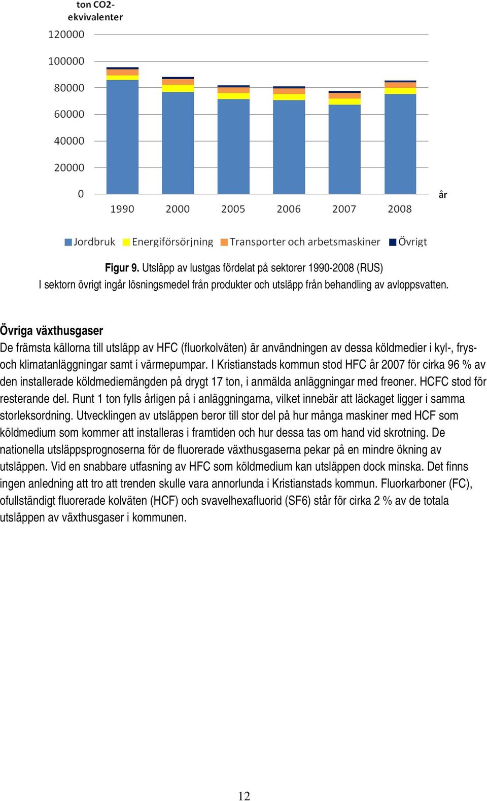 I Kristianstads kommun stod HFC år 2007 för cirka 96 % av den installerade köldmediemängden på drygt 17 ton, i anmälda anläggningar med freoner. HCFC stod för resterande del.