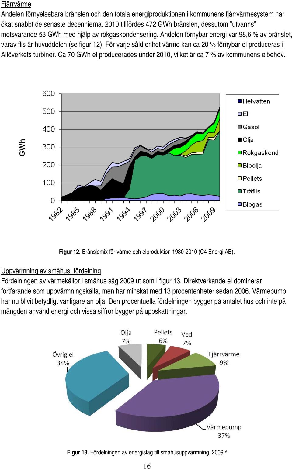 För varje såld enhet värme kan ca 20 % förnybar el produceras i Allöverkets turbiner. Ca 70 GWh el producerades under 2010, vilket är ca 7 % av kommunens elbehov. Figur 12.
