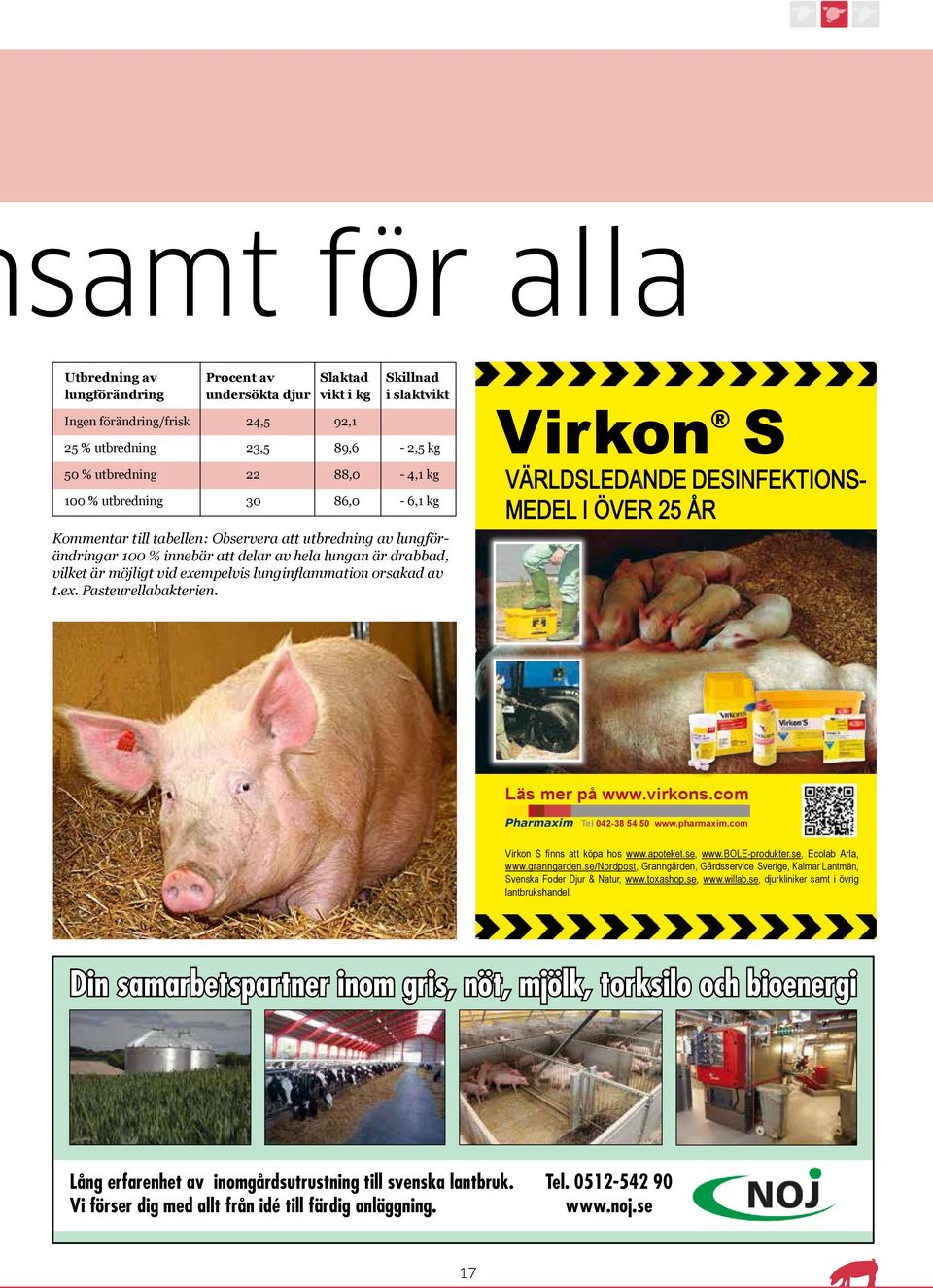 lunginflammation orsakad av t.ex. Pasteurellabakterien. Virkon S VÄRLDSLEDANDE DESINFEKTIONS- MEDEL I ÖVER 25 ÅR Läs mer på www.virkons.com Pharmaxim Tel 042-38 54 50 www.pharmaxim.