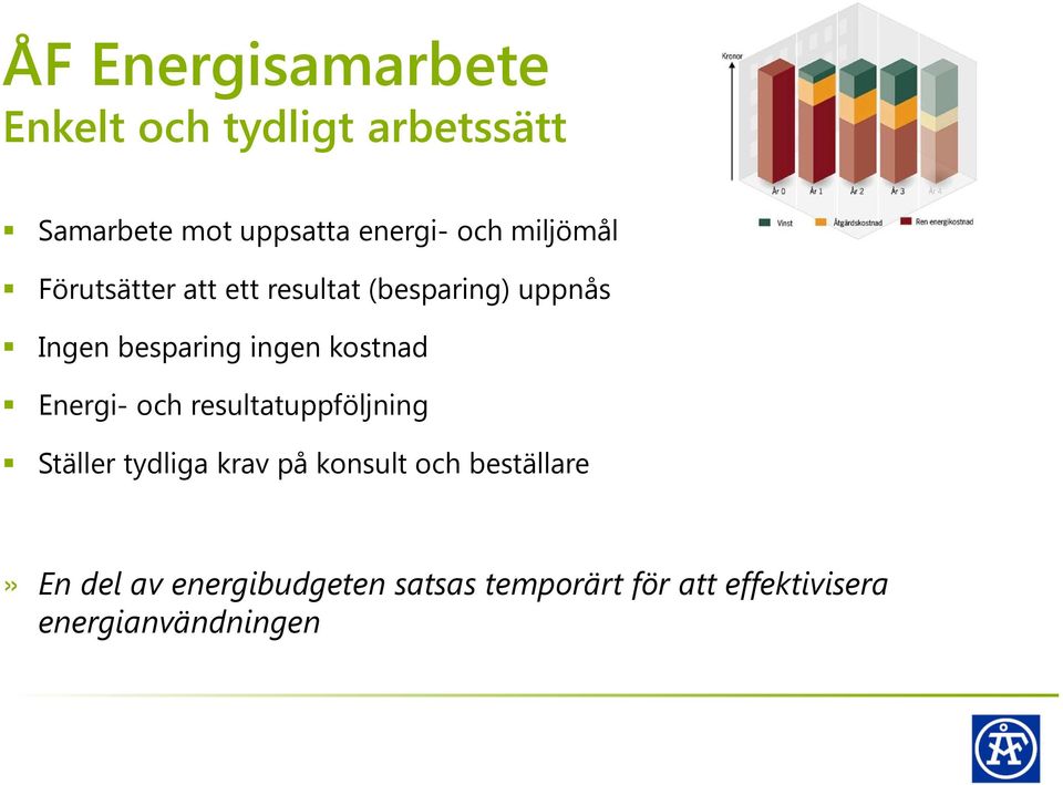 kostnad Energi- och resultatuppföljning Ställer tydliga krav på konsult och