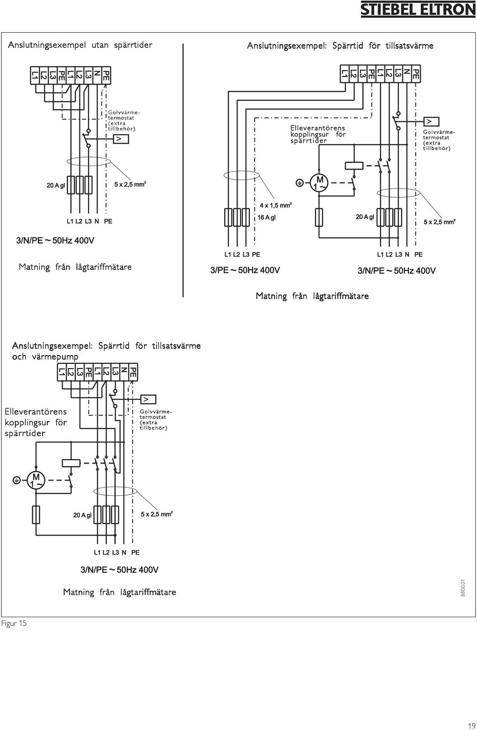 thermostat tillbehör) (optional) Fußbodenheizungs- Golvvärmethermostat termostat (optional) (extra tillbehör) 20 A gl 5 x 2,5 mm 2 M 4 x,5 mm 2 L L3 6 A gl 20 A gl 5 x 2,5 mm 2 3// 50Hz 400V Matning