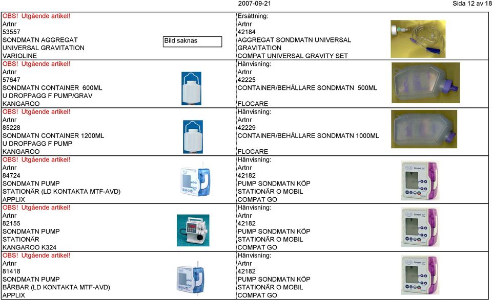 1200ML CONTAINER/BEHÅLLARE SONDMATN 1000ML U DROPPAGG F PUMP KANGAROO FLOCARE 84724 42182 SONDMATN PUMP PUMP SONDMATN KÖP STATIONÄR (LD KONTAKTA