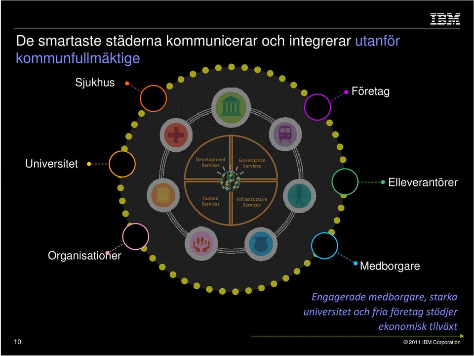 Services Infrastructure Services Elleverantörer Organisationer Medborgare