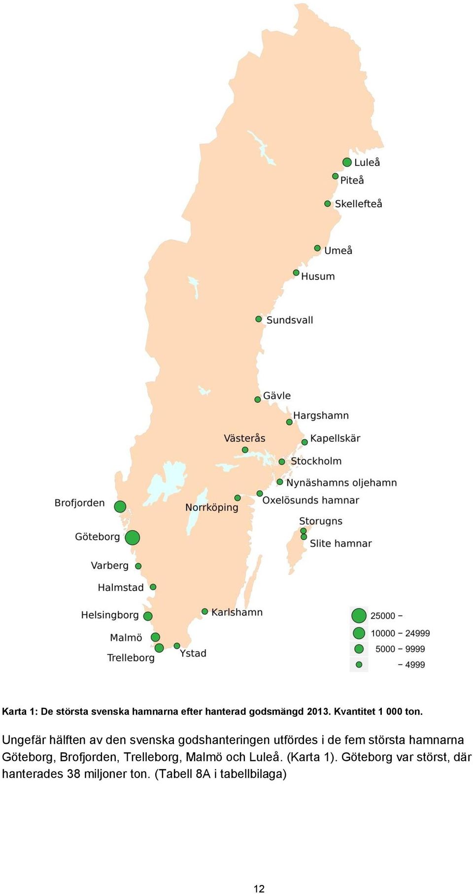 Ungefär hälften av den svenska godshanteringen utfördes i de fem största