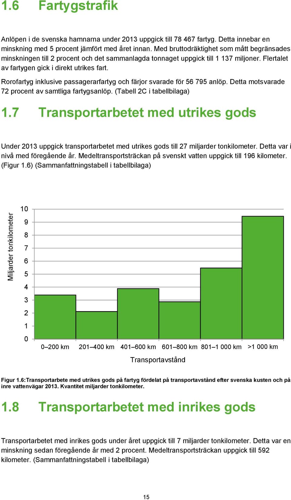 Rorofartyg inklusive passagerarfartyg och färjor svarade för 56 795 anlöp. Detta motsvarade 72 procent av samtliga fartygsanlöp. (Tabell 2C i tabellbilaga) 1.