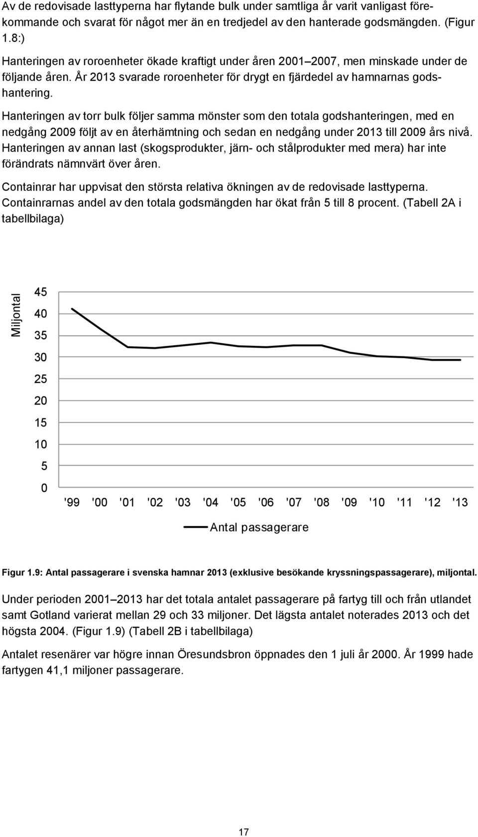 Hanteringen av torr bulk följer samma mönster som den totala godshanteringen, med en nedgång 2009 följt av en återhämtning och sedan en nedgång under 2013 till 2009 års nivå.