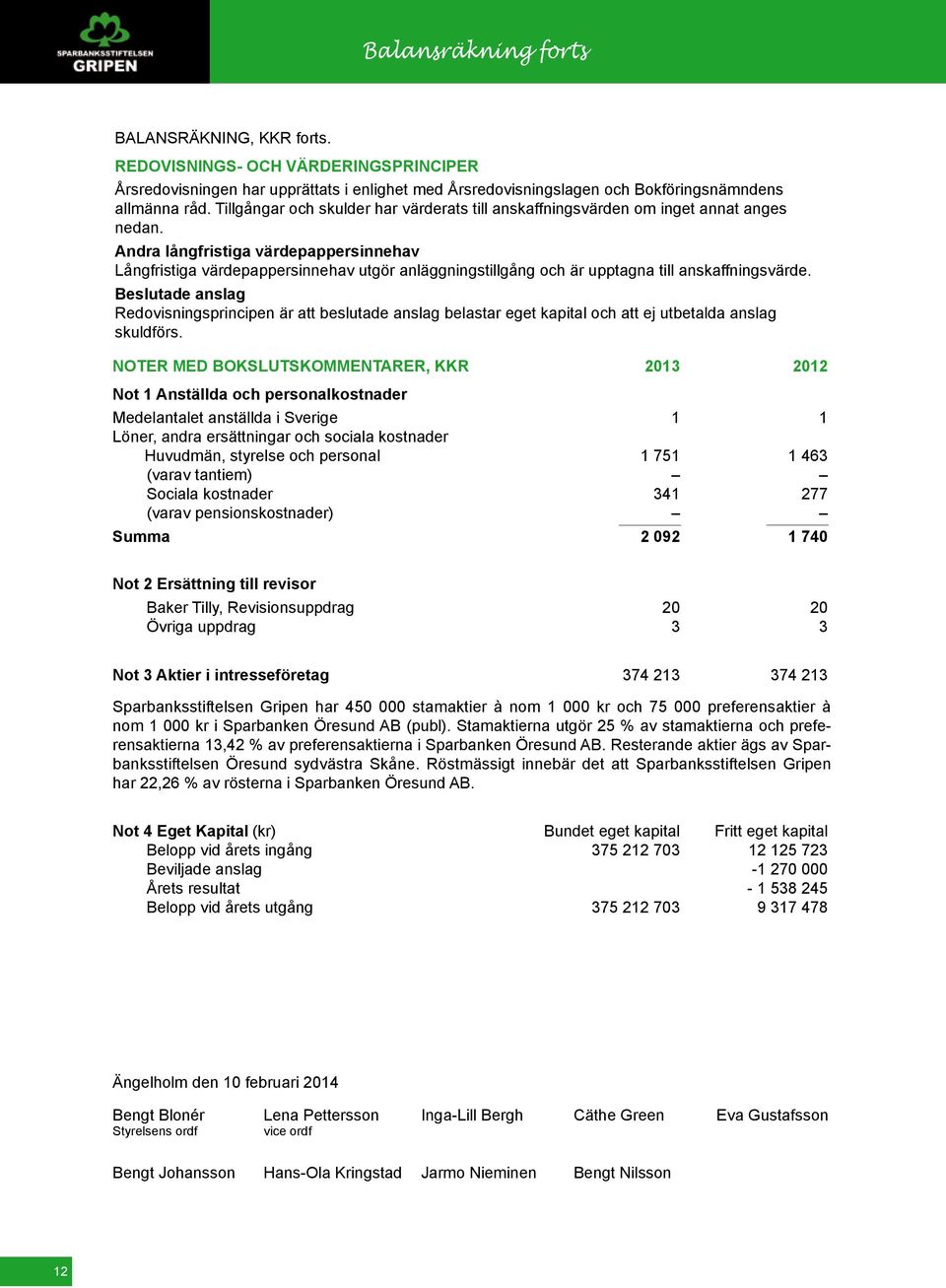 Andra långfristiga värdepappersinnehav Långfristiga värdepappersinnehav utgör anläggningstillgång och är upptagna till anskaffningsvärde.