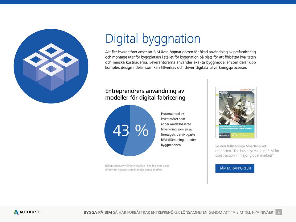 Leverantörerna använder exakta byggmodeller som delar upp komplex design i delar som kan tillverkas och driver digitala tillverkningsprocesser.