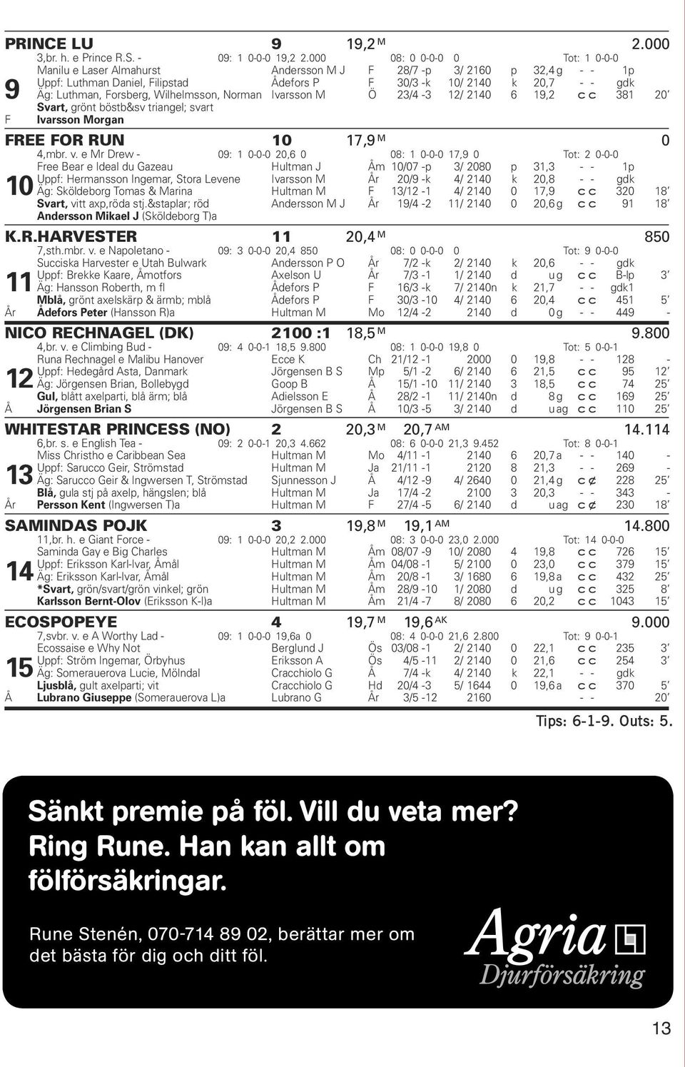 Forsberg, Wilhelmsson, Norman Ivarsson M Ö 23/4-3 12/ 2140 6 19,2 cc 381 20 F Svart, grönt böstb&sv triangel; svart Ivarsson Morgan FREE FOR RUN 10 17,9 M 0 4,mbr. v.