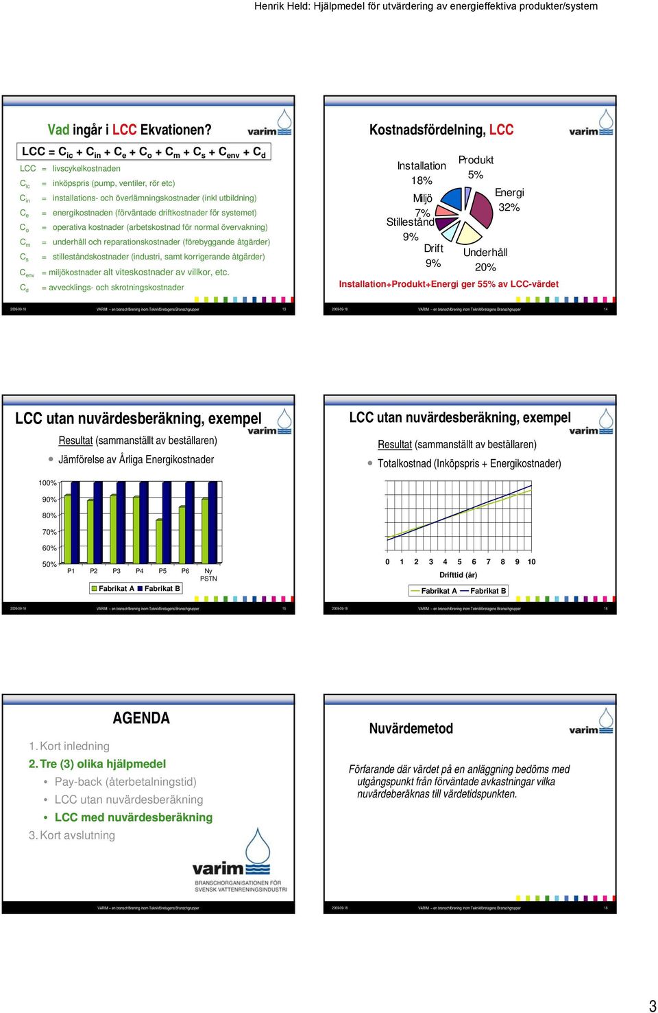 energikostnaden (förväntade driftkostnader för systemet) C o = operativa kostnader (arbetskostnad för normal övervakning) C m = underhåll och reparationskostnader (förebyggande åtgärder) C s =