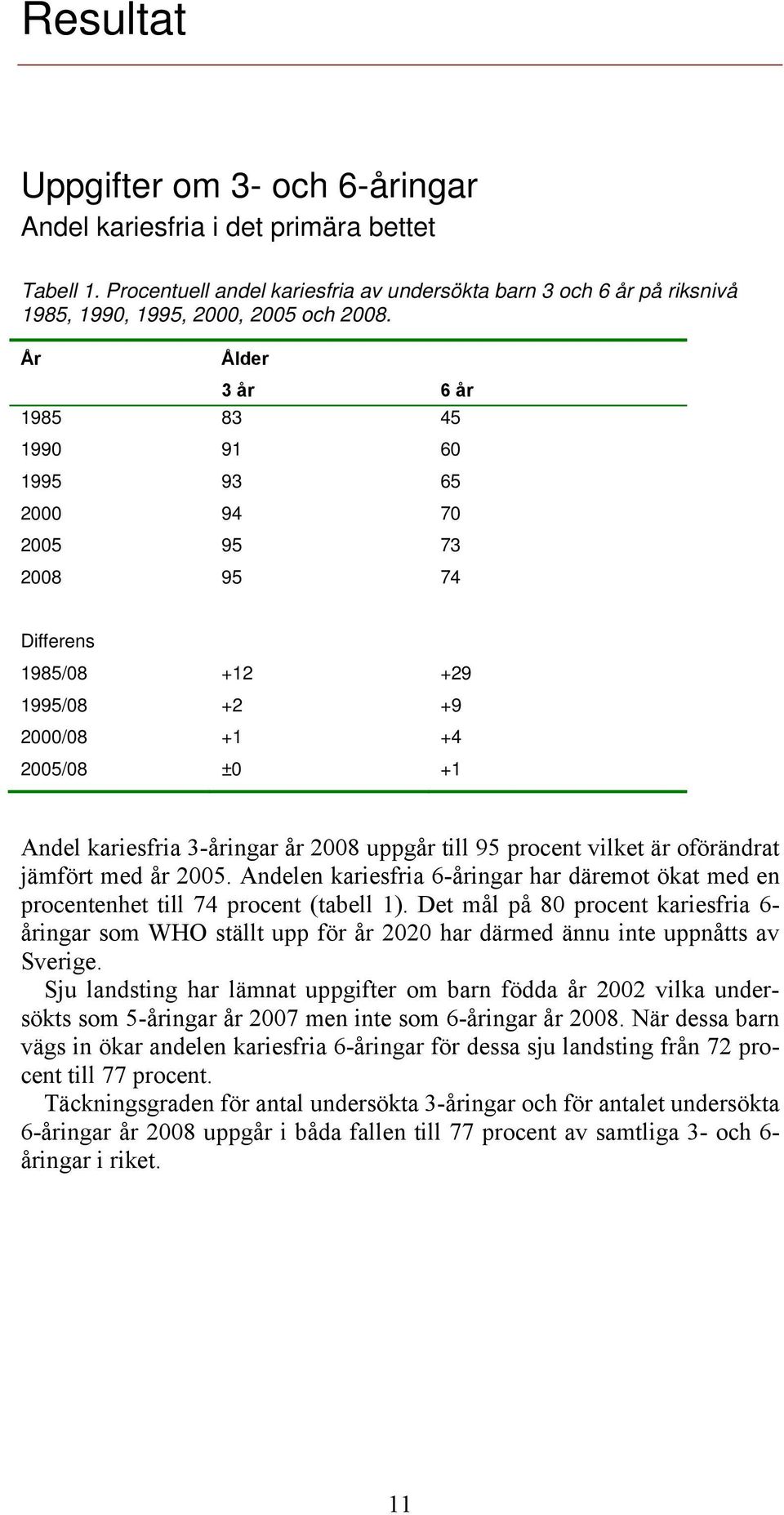 95 procent vilket är oförändrat jämfört med år 2005. Andelen kariesfria 6-åringar har däremot ökat med en procentenhet till 74 procent (tabell 1).