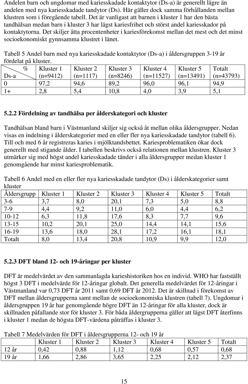Det är vanligast att barnen i kluster 1 har den bästa tandhälsan medan barn i kluster 3 har lägst kariesfrihet och störst andel kariesskador på kontaktytorna.