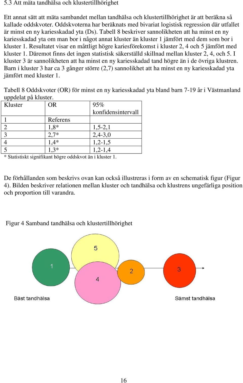 Tabell 8 beskriver sannolikheten att ha minst en ny kariesskadad yta om man bor i något annat kluster än kluster 1 jämfört med dem som bor i kluster 1.