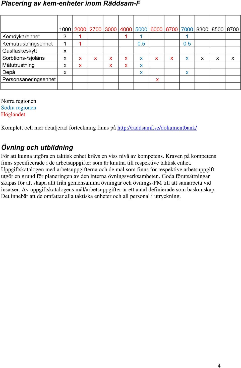 finns på http://raddsamf.se/dokumentbank/ Övning och utbildning För att kunna utgöra en taktisk enhet krävs en viss nivå av kompetens.