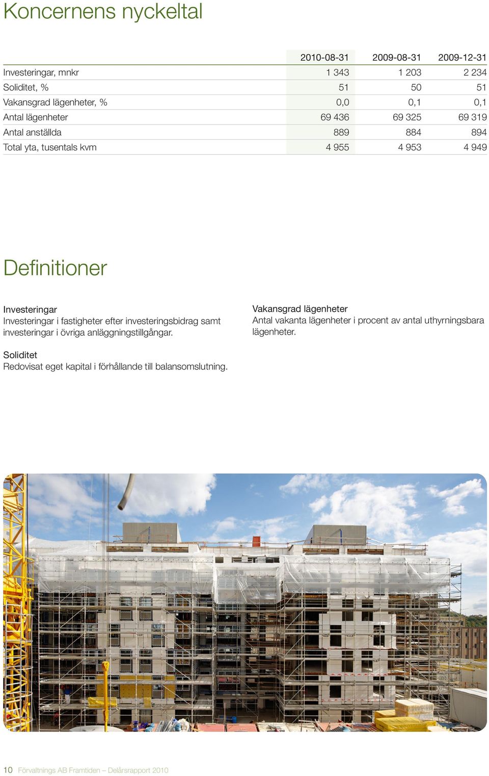i fastigheter efter investeringsbidrag samt investeringar i övriga anläggningstillgångar.
