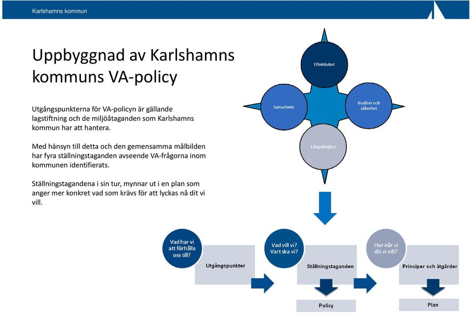 Med hänsyn till detta och den gemensamma målbilden har fyra ställningstaganden avseende VA frågorna
