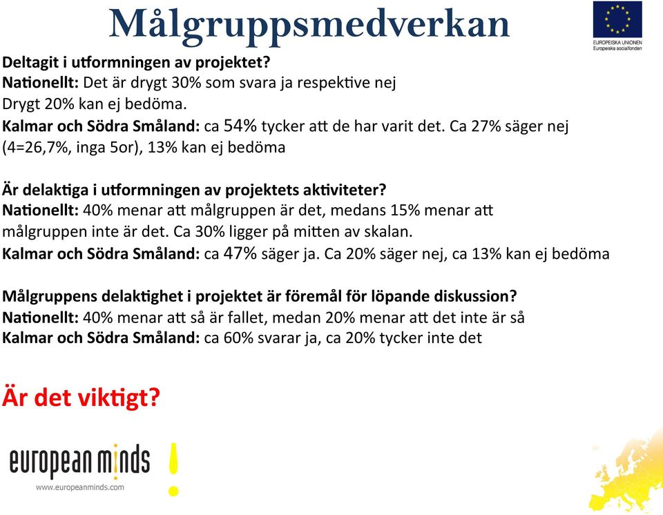 Na#onellt: 40% menar ae målgruppen är det, medans 15% menar ae målgruppen inte är det. Ca 30% ligger på mieen av skalan. Kalmar och Södra Småland: ca 47% säger ja.