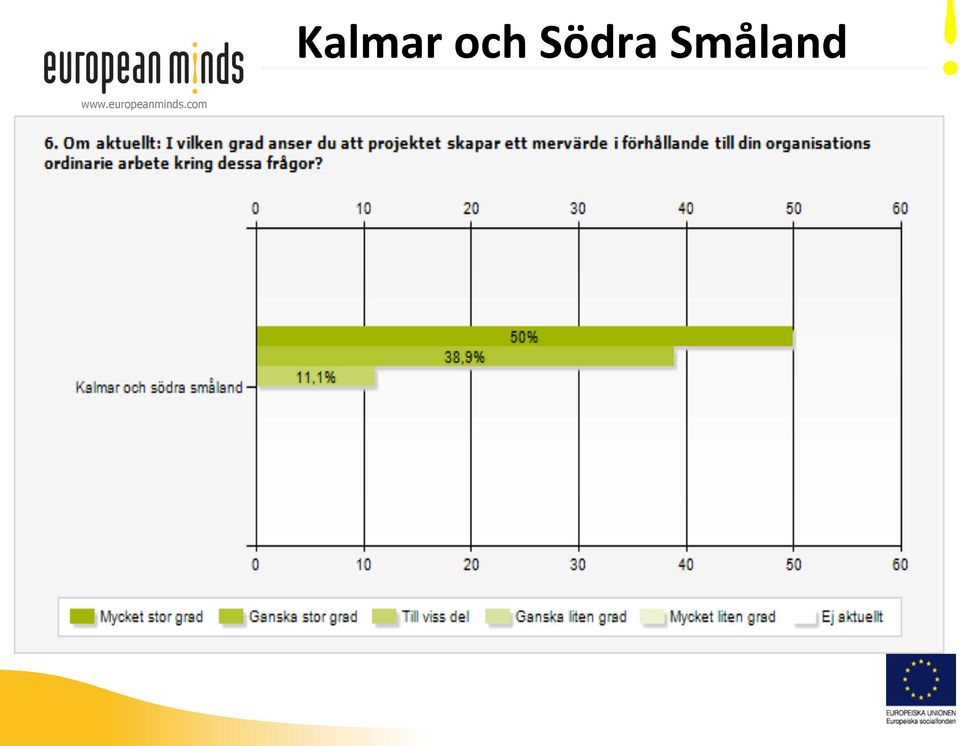 Småland