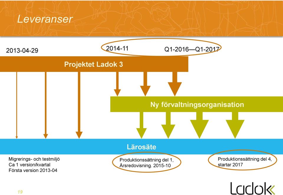 1 version/kvartal Första version 2013-04 Produktionssättning del