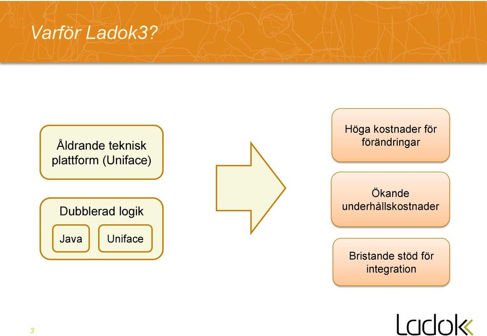 kostnader för förändringar Dubblerad logik