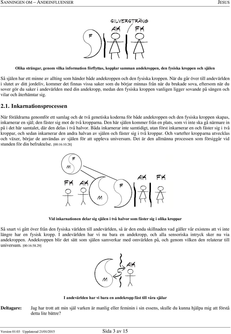 andekropp, medan den fysiska kroppen vanligen ligger sovande på sängen och vilar och återhämtar sig. 2.1.