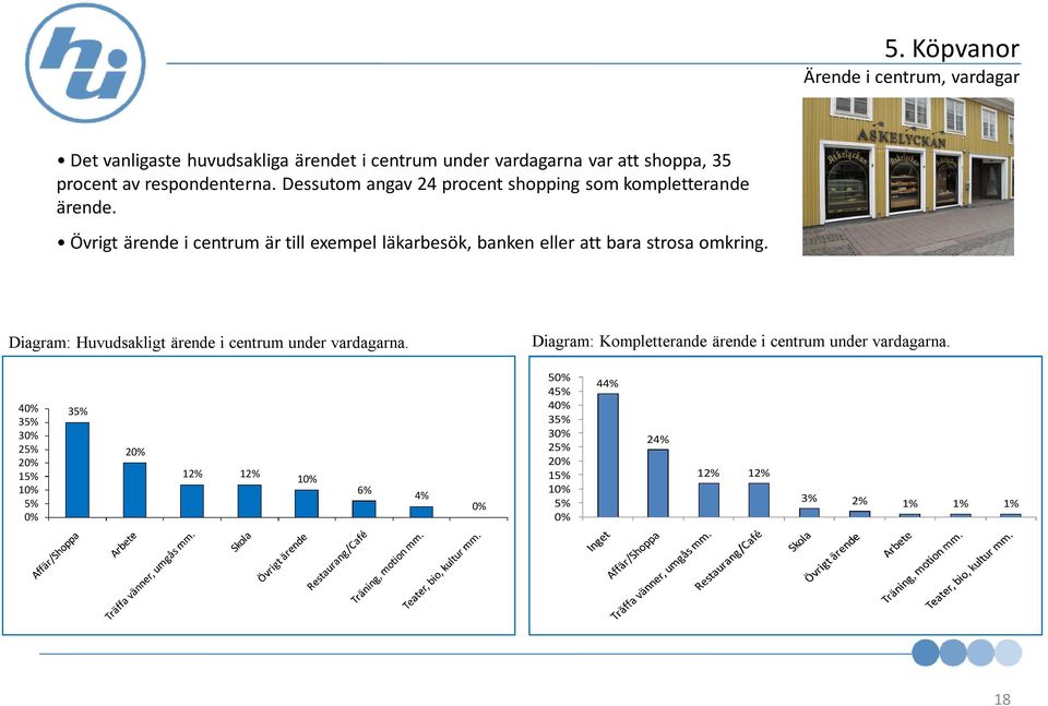 Övrigt ärende i centrum är till exempel läkarbesök, banken eller att bara strosa omkring.