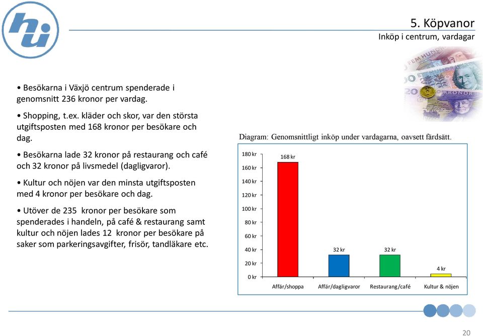 Besökarna lade 32 kronor på restaurang och café och 32 kronor på livsmedel (dagligvaror). Kultur och nöjen var den minsta utgiftsposten med 4 kronor per besökare och dag.