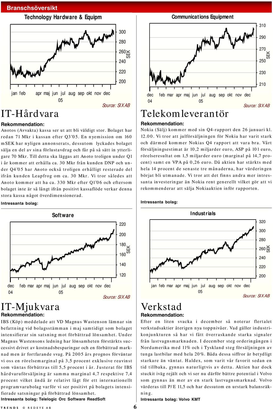 Till detta ska läggas att Anoto troligen under Q1 i år kommer att erhålla ca. 30 Mkr från kunden DNP och under Q4 05 har Anoto också troligen erhålligt resterade del ifrån kunden Leapfrog om ca.