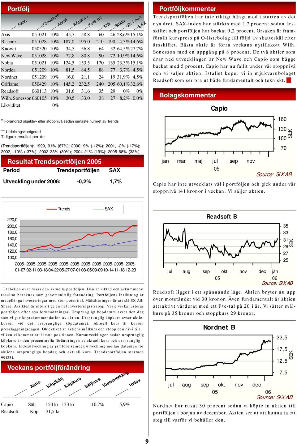 Readsoft 060113 10% 31,6 31,6 35 29 0% 0% Wilh.
