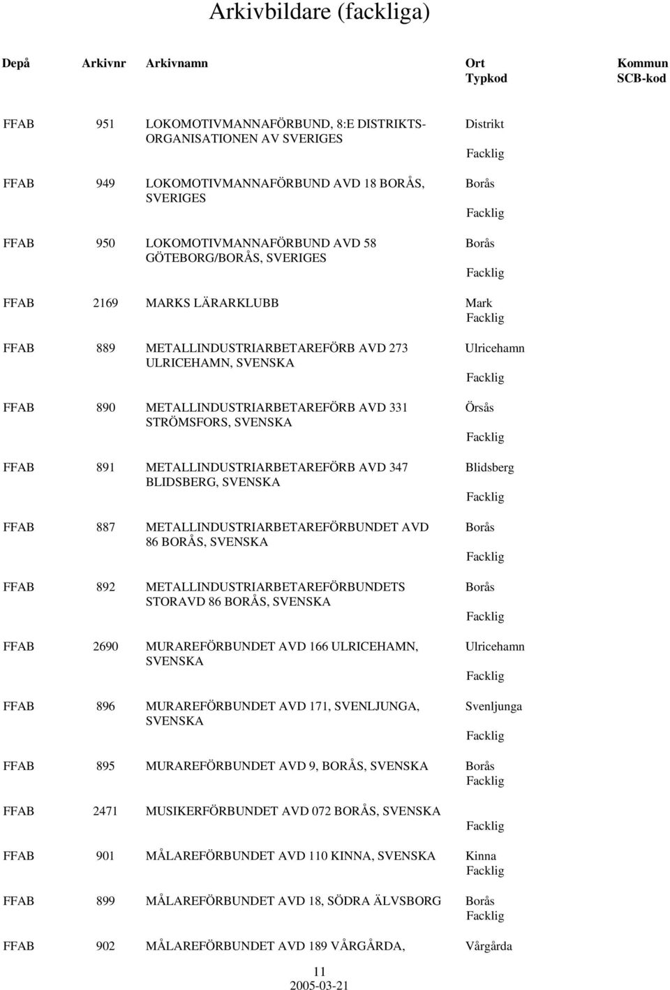 METALLINDUSTRIARBETAREFÖRB AVD 347 Blidsberg BLIDSBERG, FFAB 887 METALLINDUSTRIARBETAREFÖRBUNDET AVD Borås 86 BORÅS, FFAB 892 METALLINDUSTRIARBETAREFÖRBUNDETS Borås STORAVD 86 BORÅS, FFAB 2690