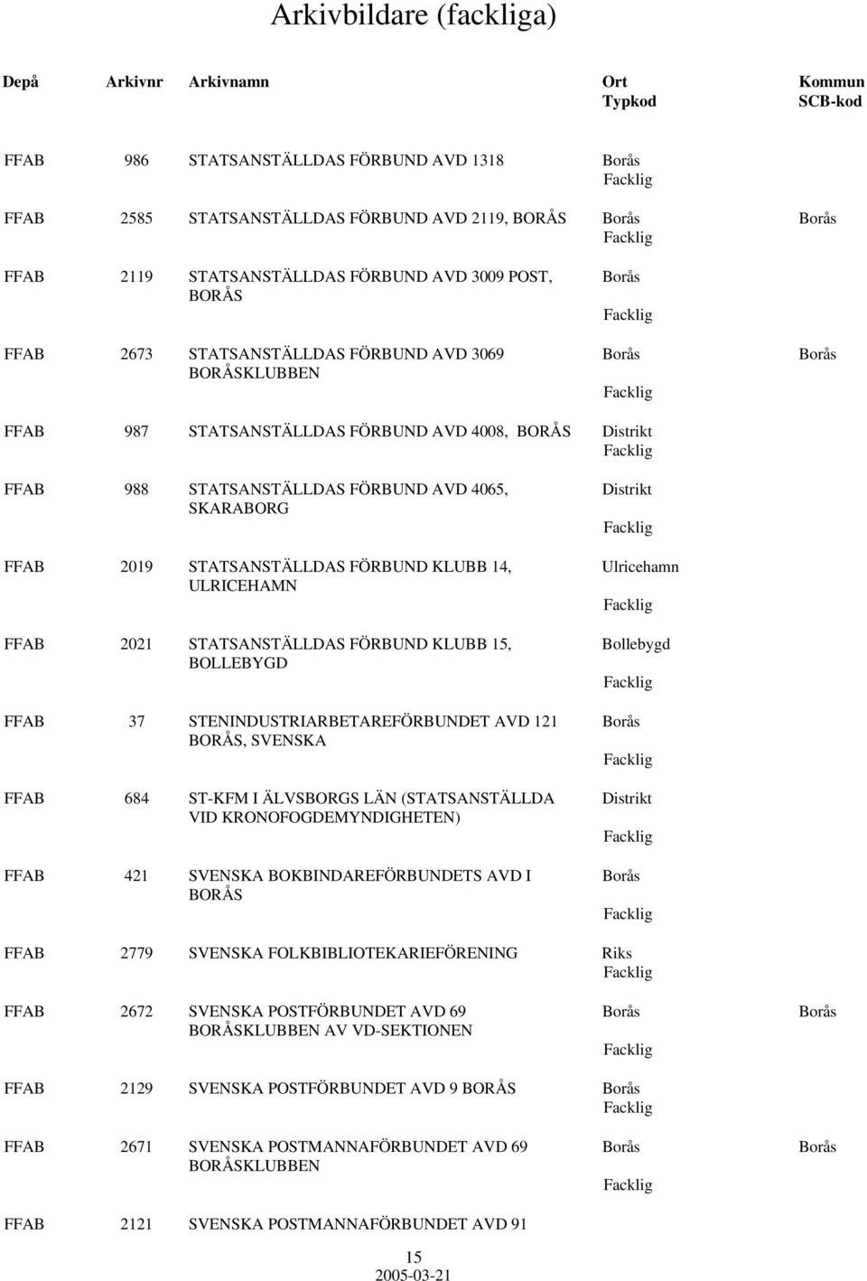 KLUBB 14, Ulricehamn ULRICEHAMN FFAB 2021 STATSANSTÄLLDAS FÖRBUND KLUBB 15, Bollebygd BOLLEBYGD FFAB 37 STENINDUSTRIARBETAREFÖRBUNDET AVD 121 Borås BORÅS, FFAB 684 ST-KFM I ÄLVSBORGS LÄN