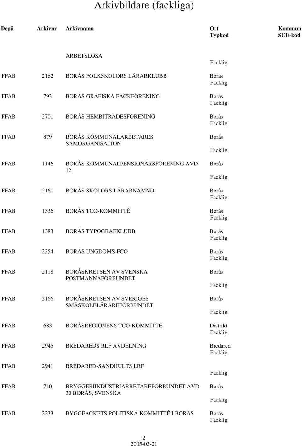 2354 BORÅS UNGDOMS-FCO Borås FFAB 2118 BORÅSKRETSEN AV Borås POSTMANNAFÖRBUNDET FFAB 2166 BORÅSKRETSEN AV SVERIGES Borås SMÅSKOLELÄRAREFÖRBUNDET FFAB 683 BORÅSREGIONENS TCO-KOMMITTÉ