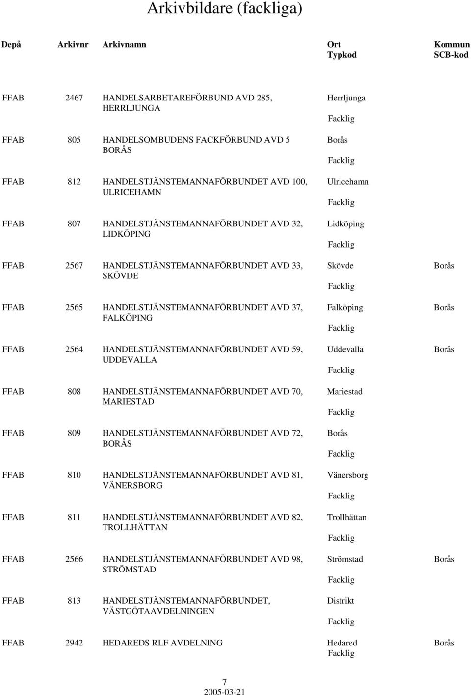 FFAB 2564 HANDELSTJÄNSTEMANNAFÖRBUNDET AVD 59, Uddevalla Borås UDDEVALLA FFAB 808 HANDELSTJÄNSTEMANNAFÖRBUNDET AVD 70, Mariestad MARIESTAD FFAB 809 HANDELSTJÄNSTEMANNAFÖRBUNDET AVD 72, Borås BORÅS