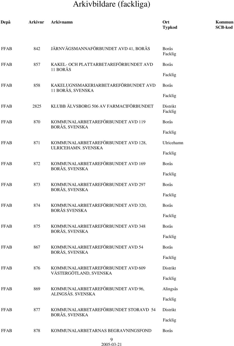 FFAB 872 KOMMUNALARBETAREFÖRBUNDET AVD 169 Borås BORÅS, FFAB 873 KOMMUNALARBETAREFÖRBUNDET AVD 297 Borås BORÅS, FFAB 874 KOMMUNALARBETAREFÖRBUNDET AVD 320, Borås BORÅS FFAB 875
