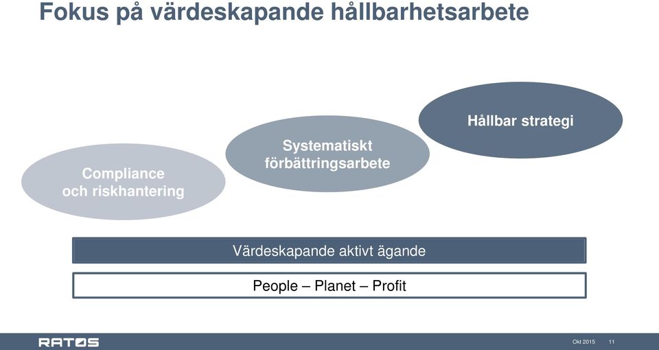 förbättringsarbete Hållbar strategi