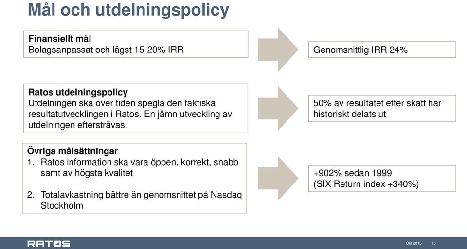 50% av resultatet efter skatt har historiskt delats ut Övriga målsättningar 1.