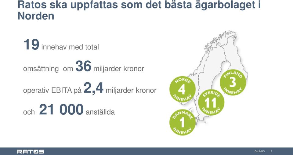 omsättning om 36 miljarder kronor operativ