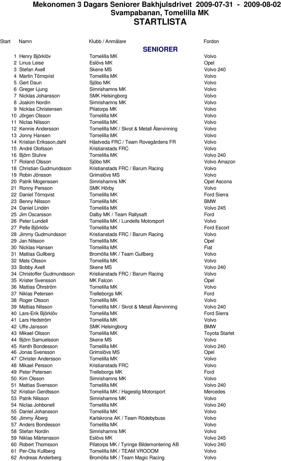 Olsson Tomelilla MK Volvo 11 Niclas Nilsson Tomelilla MK Volvo 12 Kennie Andersson Tomelilla MK / Skrot & Metall Återvinning Volvo 13 Jonny Hansen Tomelilla MK Volvo 14 Kristian Eriksson,dahl