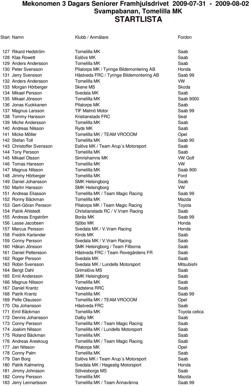 Persson Svedala MK Saab 135 Mikael Jönsson Tomelilla MK Saab 9000 136 Jonas Kuokkanen Pilatorps MK Saab 137 Magnus Larsson TIF Malmö Motor Saab 99 138 Tommy Hansson Kristianstads FRC Seat 139 Miche