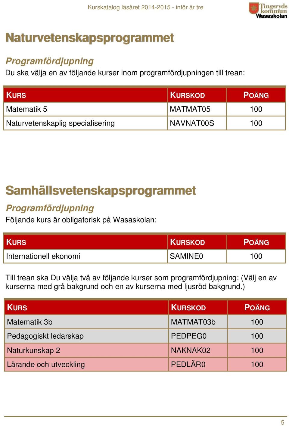 Internationell ekonomi SAMINE0 100 Till trean ska Du välja två av följande kurser som programfördjupning: (Välj en av kurserna med grå bakgrund och