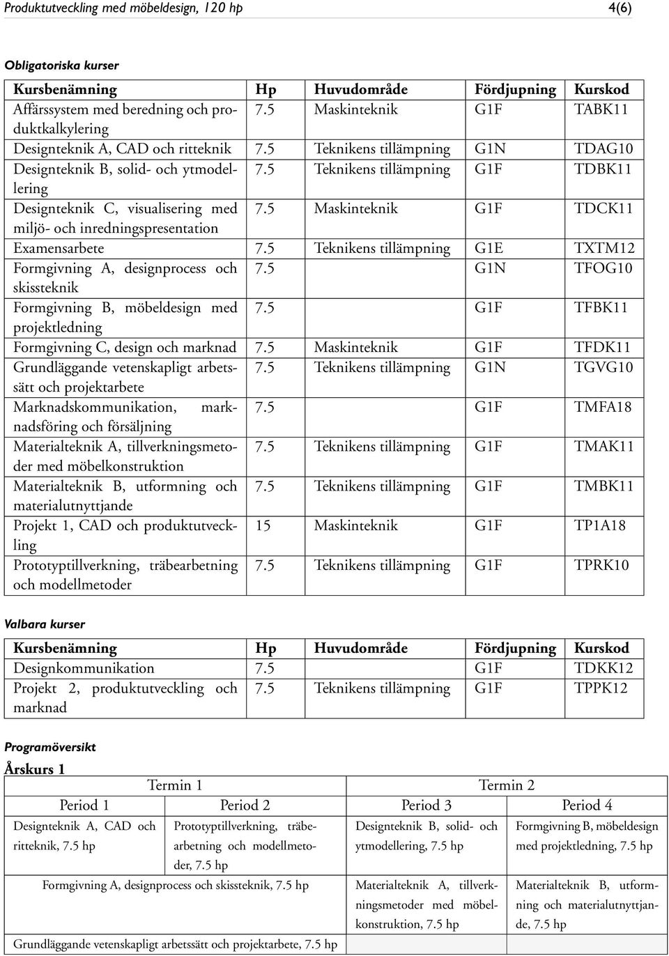 5 Teknikens tillämpning G1F TDBK11 Designteknik C, visualisering med 7.5 Maskinteknik G1F TDCK11 miljö- och inredningspresentation Examensarbete 7.