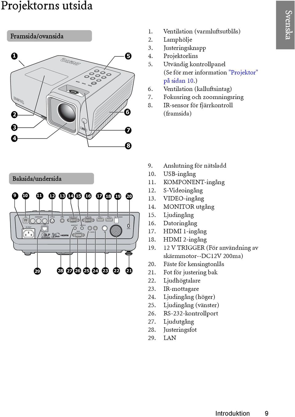 IR-sensor för fjärrkontroll (framsida) 3 4 SP840 7 78 Baksida/undersida 9 10 11 12 13 14 15 16 17 18 19 20 29 28 27 26 25 24 23 22 21 9. Anslutning för nätsladd 10. USB-ingång 11. KOMPONENT-ingång 12.