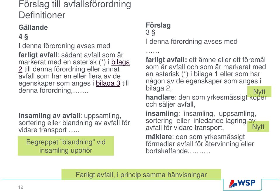 . Begreppet blandning vid insamling upphör Förslag 3 I denna förordning avses med farligt avfall: ett ämne eller ett föremål som är avfall och som är markerat med en asterisk (*) i bilaga 1 eller som